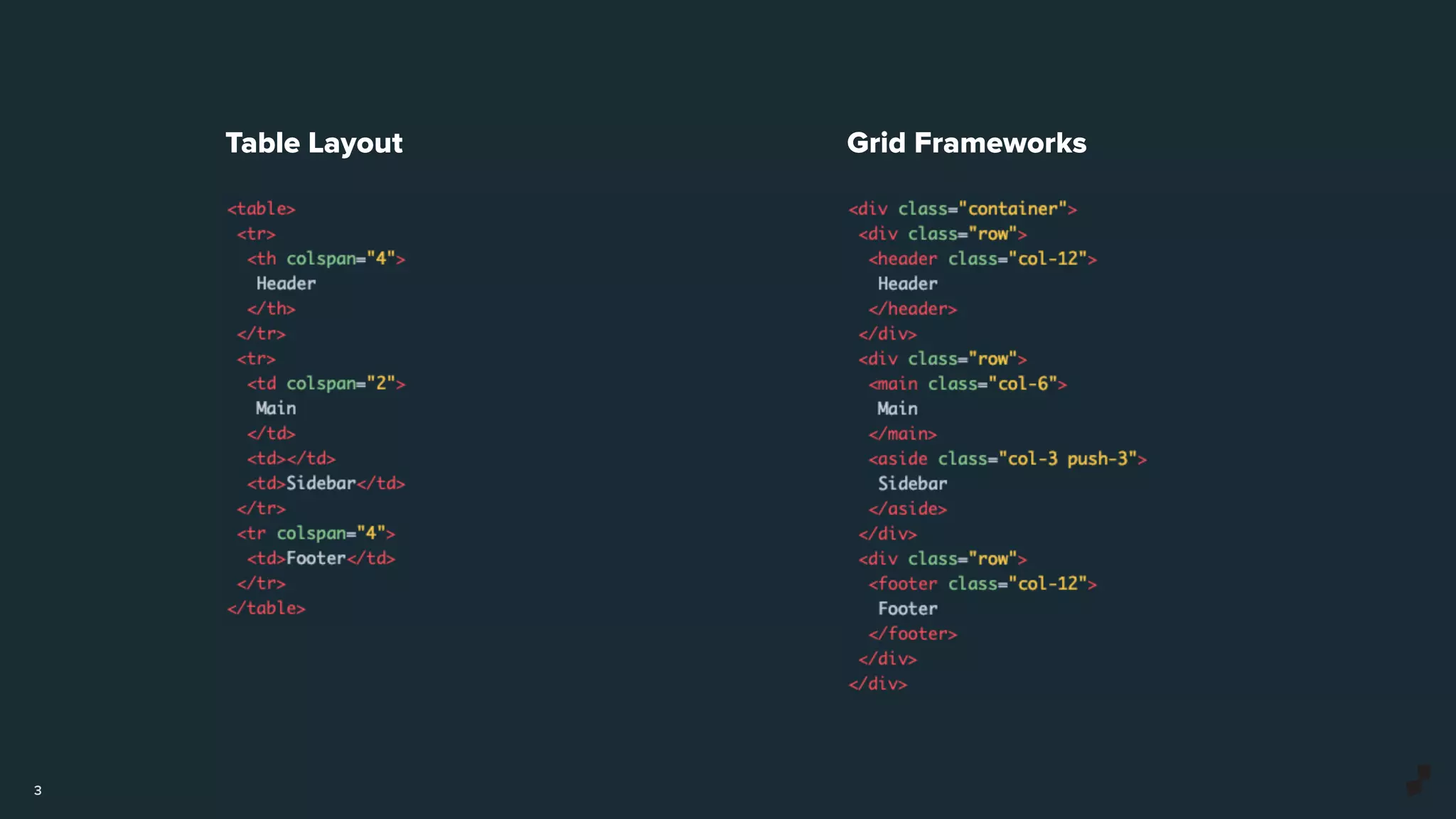 3
Table Layout Grid Frameworks
 