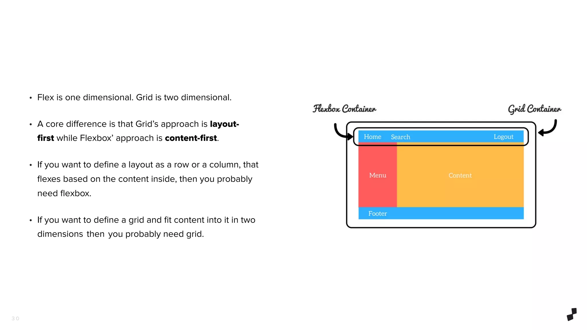 3 0
• Flex is one dimensional. Grid is two dimensional.
• A core diﬀerence is that Grid’s approach is layout-
ﬁrst while Flexbox’ approach is content-ﬁrst.
• If you want to deﬁne a layout as a row or a column, that
ﬂexes based on the content inside, then you probably
need ﬂexbox.
• If you want to deﬁne a grid and ﬁt content into it in two
dimensions  then  you probably need grid.
 