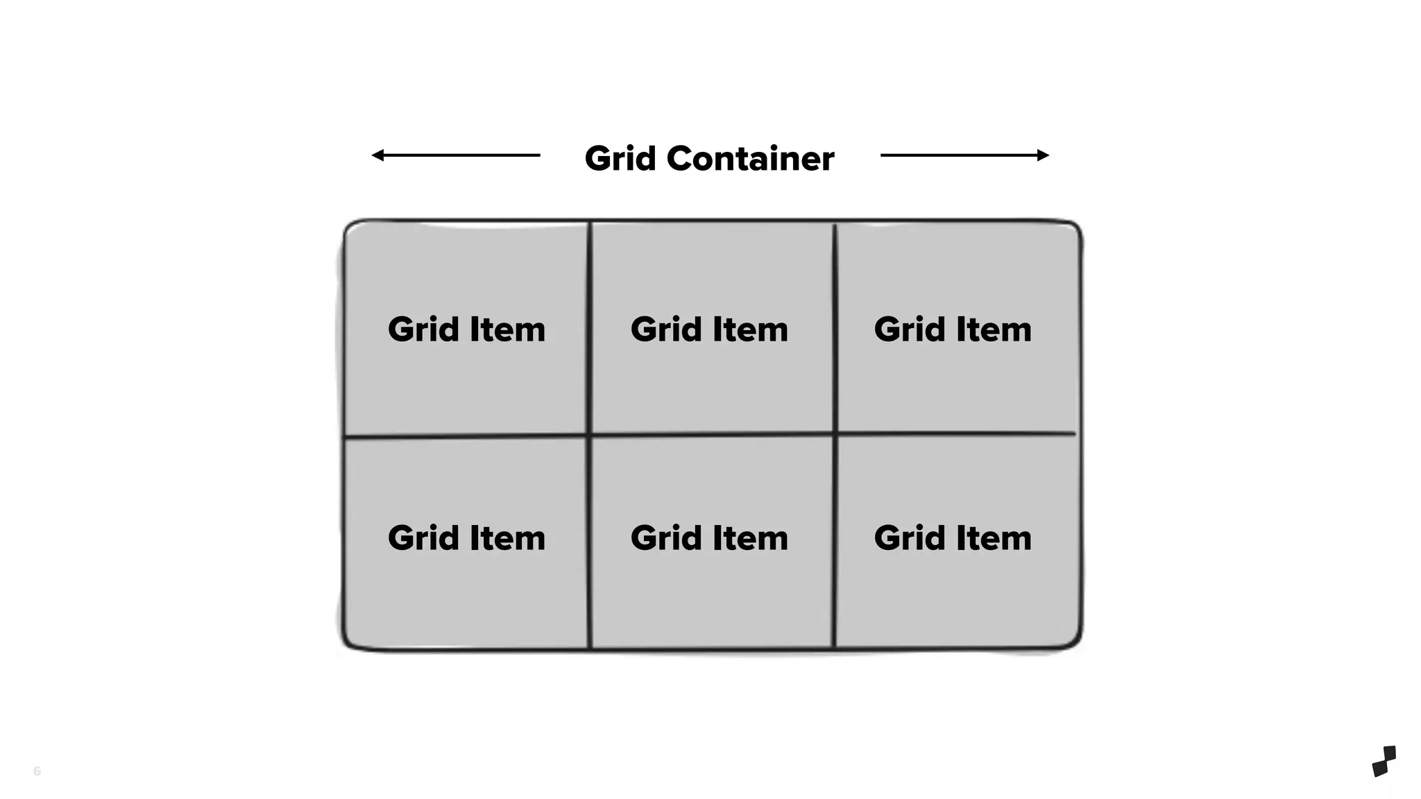 6
Grid Container
Grid Item Grid Item Grid Item
Grid Item Grid Item Grid Item
 