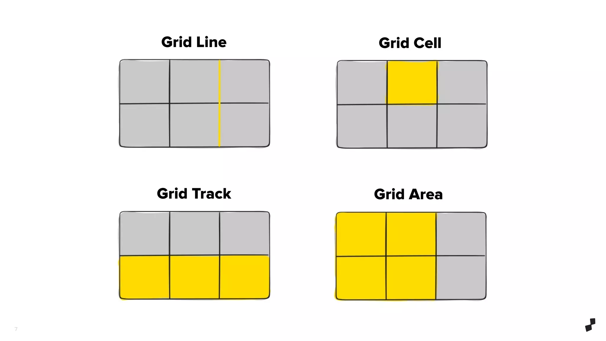 7
Grid Line
Grid Track
Grid Cell
Grid Area
 