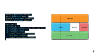 CSS Grid | PDF