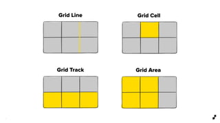 7
Grid Line
Grid Track
Grid Cell
Grid Area
 