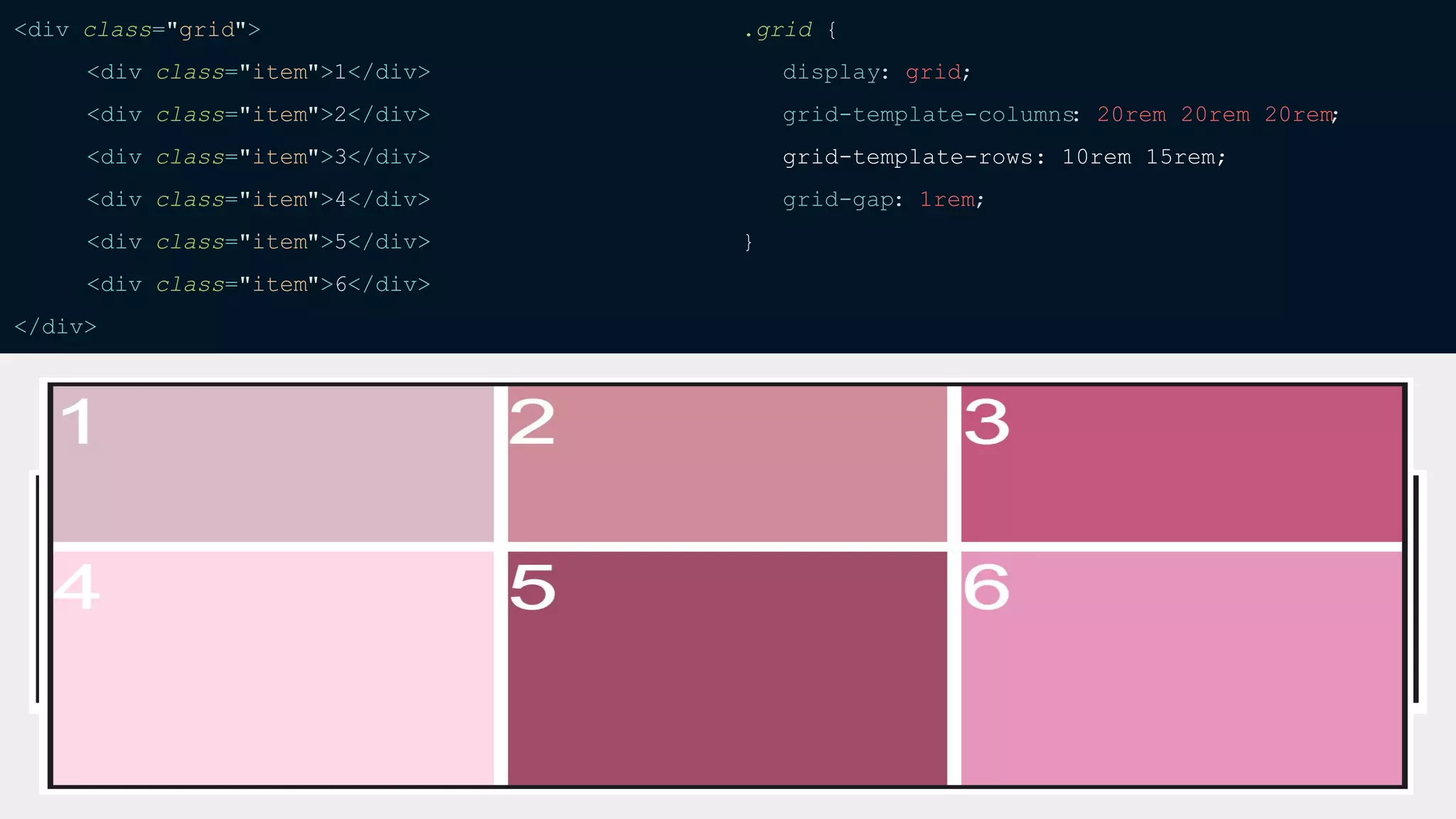 Introduction to CSS Grid | PPT
