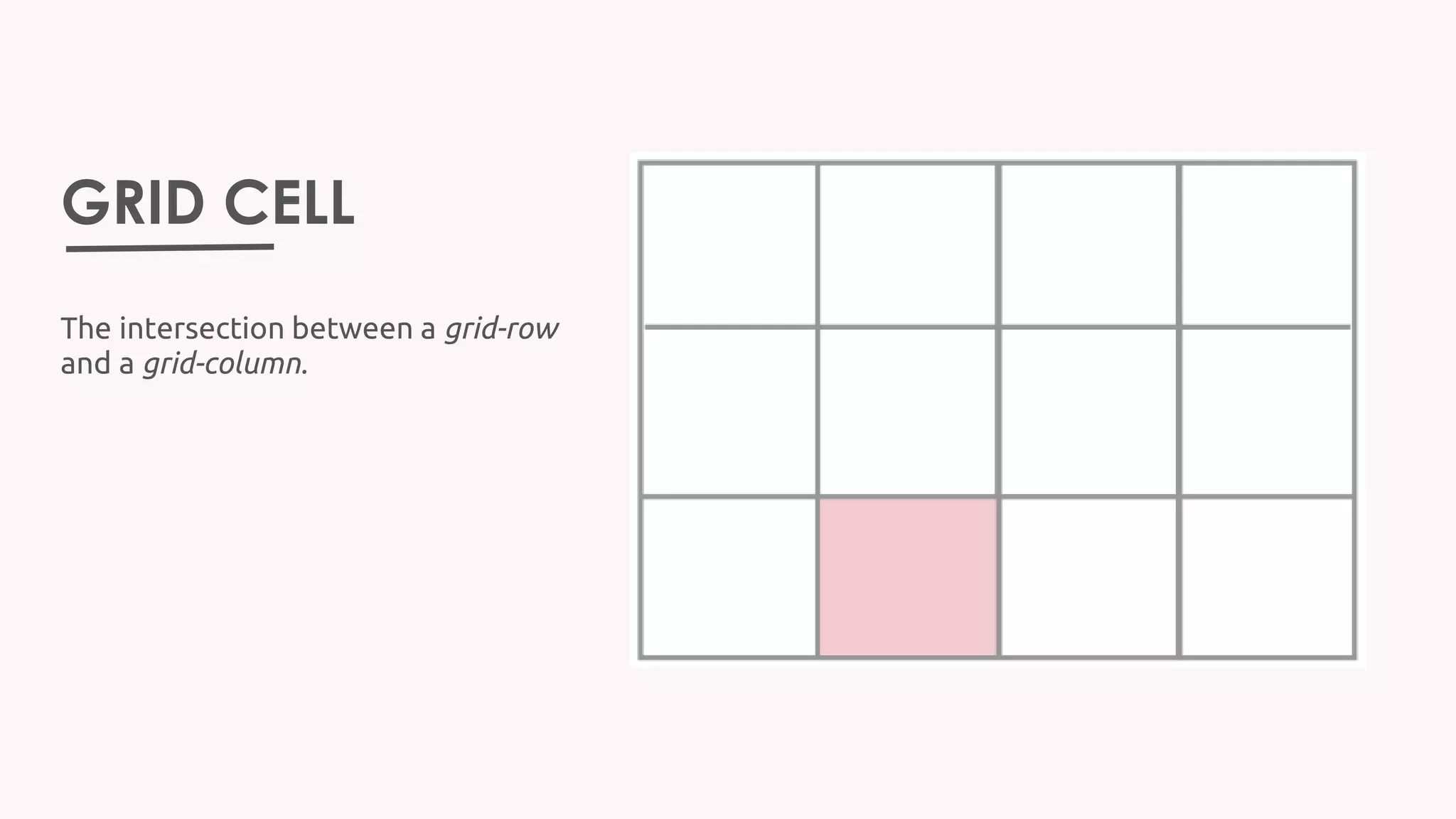 GRID CELL
The intersection between a grid-row
and a grid-column.
 