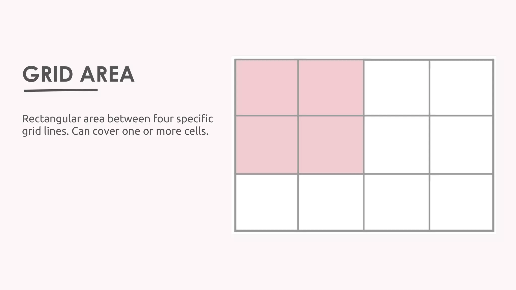 GRID AREA
Rectangular area between four specific
grid lines. Can cover one or more cells.
 