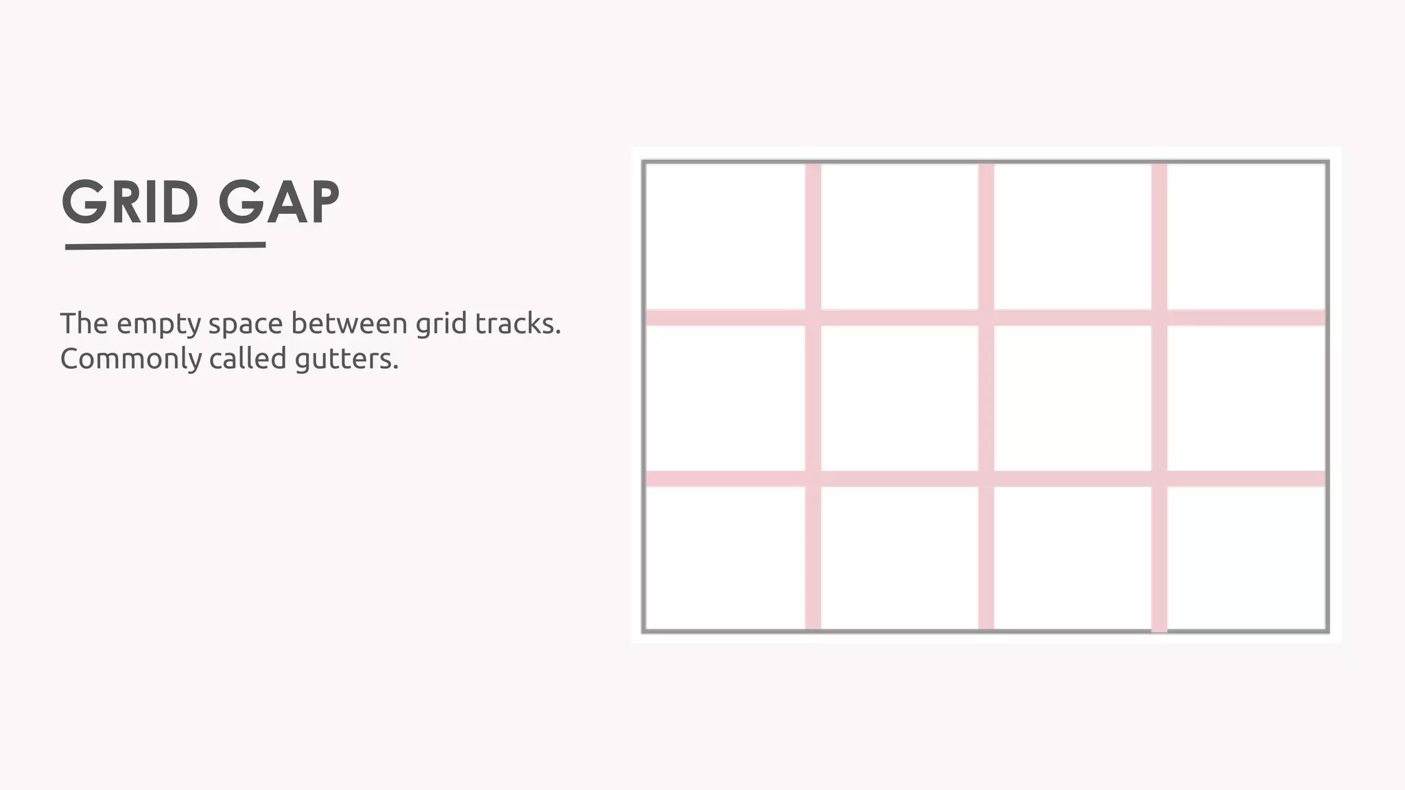 GRID GAP
The empty space between grid tracks.
Commonly called gutters.
 