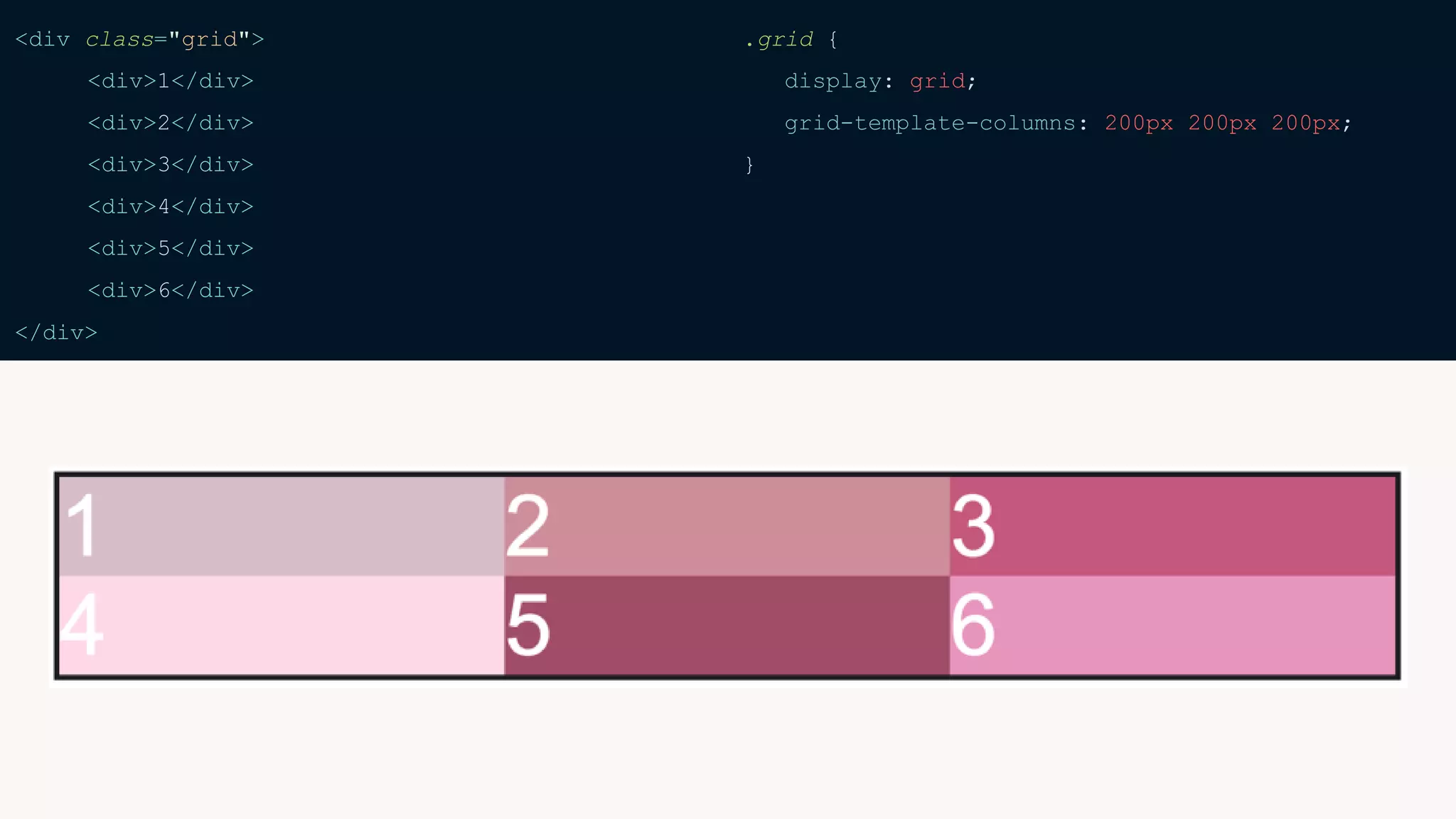 <div class="grid">
<div>1</div>
<div>2</div>
<div>3</div>
<div>4</div>
<div>5</div>
<div>6</div>
</div>
.grid {
display: grid;
grid-template-columns: 200px 200px 200px;
}
.grid {
display: grid;
grid-template-columns: 200px 200px 200px;
}
 