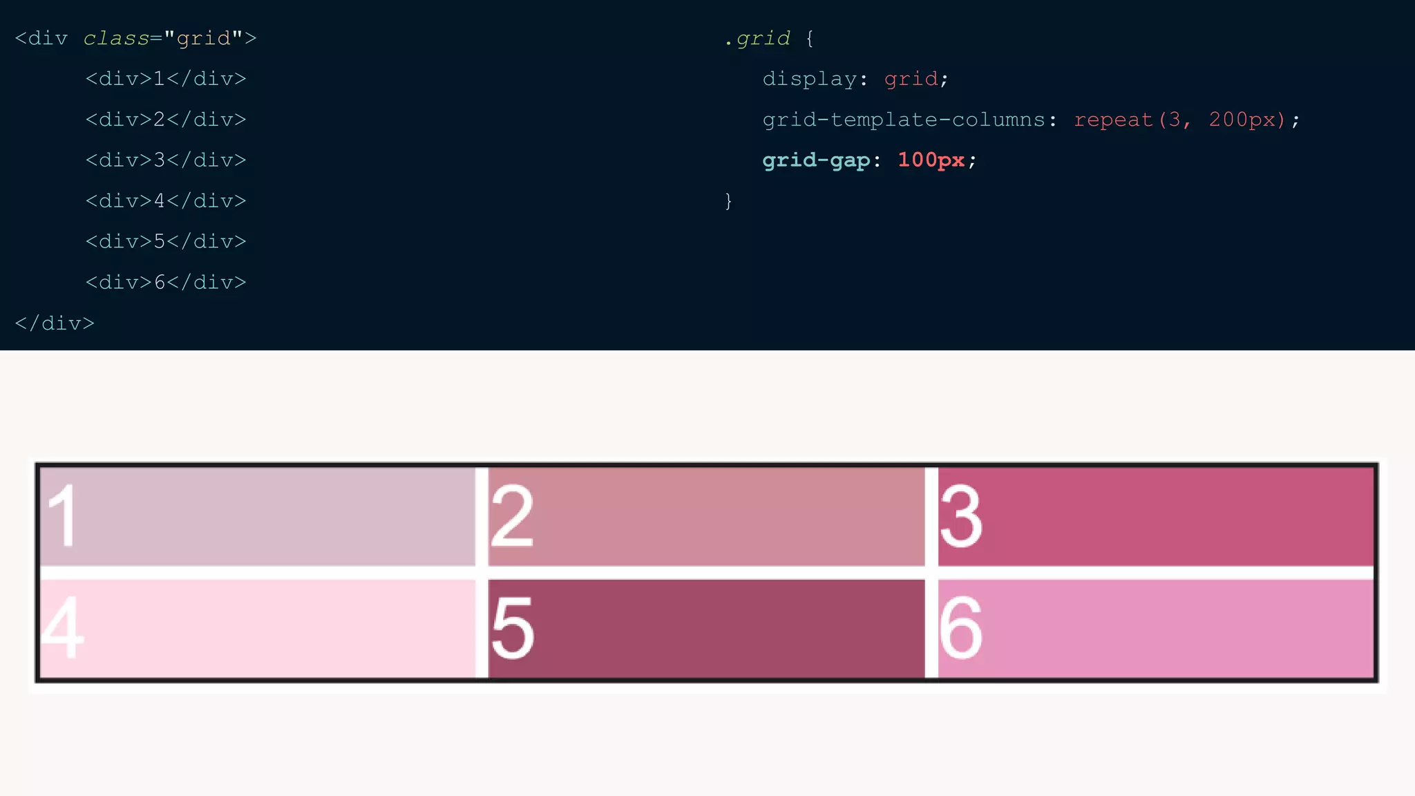 <div class="grid">
<div>1</div>
<div>2</div>
<div>3</div>
<div>4</div>
<div>5</div>
<div>6</div>
</div>
.grid {
display: grid;
grid-template-columns: repeat(3, 200px);
grid-gap: 100px;
}
 
