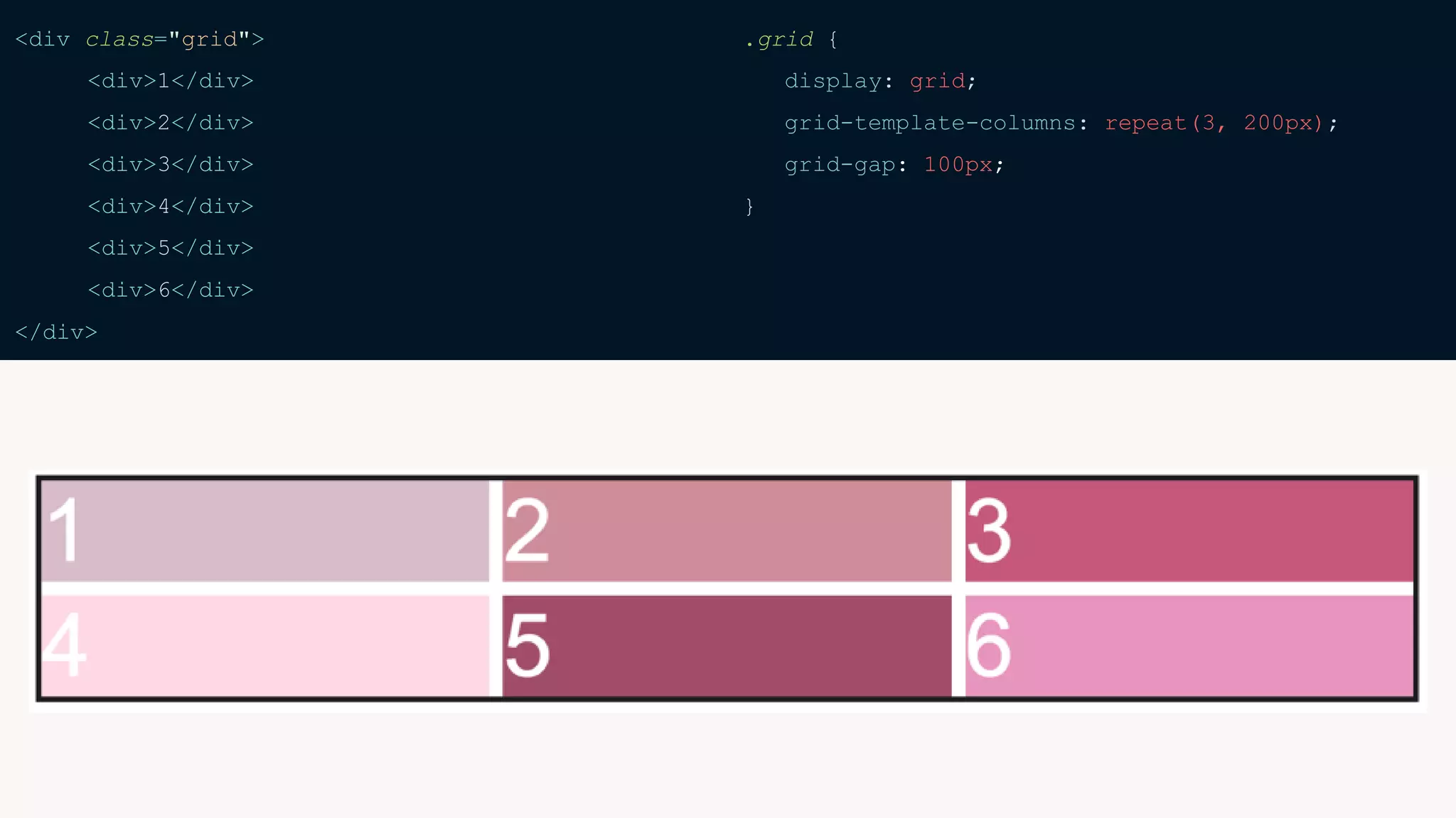 <div class="grid">
<div>1</div>
<div>2</div>
<div>3</div>
<div>4</div>
<div>5</div>
<div>6</div>
</div>
.grid {
display: grid;
grid-template-columns: repeat(3, 200px);
grid-gap: 100px;
}
 