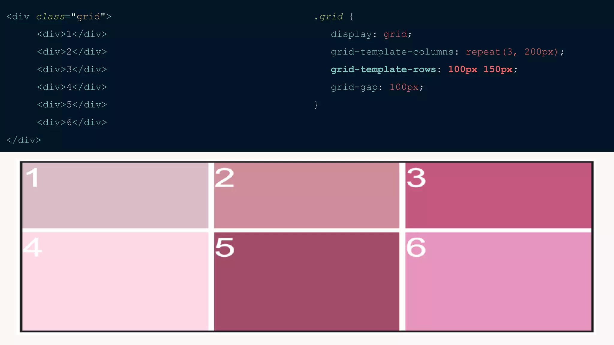 <div class="grid">
<div>1</div>
<div>2</div>
<div>3</div>
<div>4</div>
<div>5</div>
<div>6</div>
</div>
.grid {
display: grid;
grid-template-columns: repeat(3, 200px);
grid-template-rows: 100px 150px;
grid-gap: 100px;
}
 