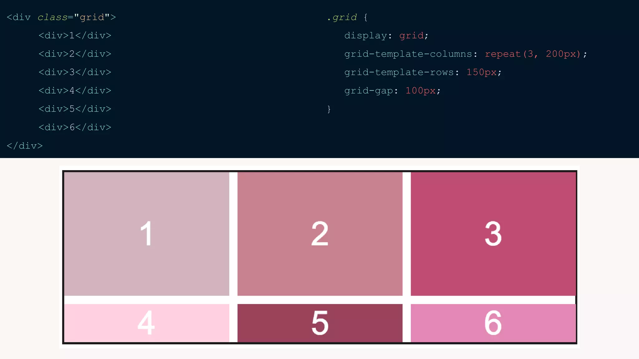 <div class="grid">
<div>1</div>
<div>2</div>
<div>3</div>
<div>4</div>
<div>5</div>
<div>6</div>
</div>
.grid {
display: grid;
grid-template-columns: repeat(3, 200px);
grid-template-rows: 150px;
grid-gap: 100px;
}
 