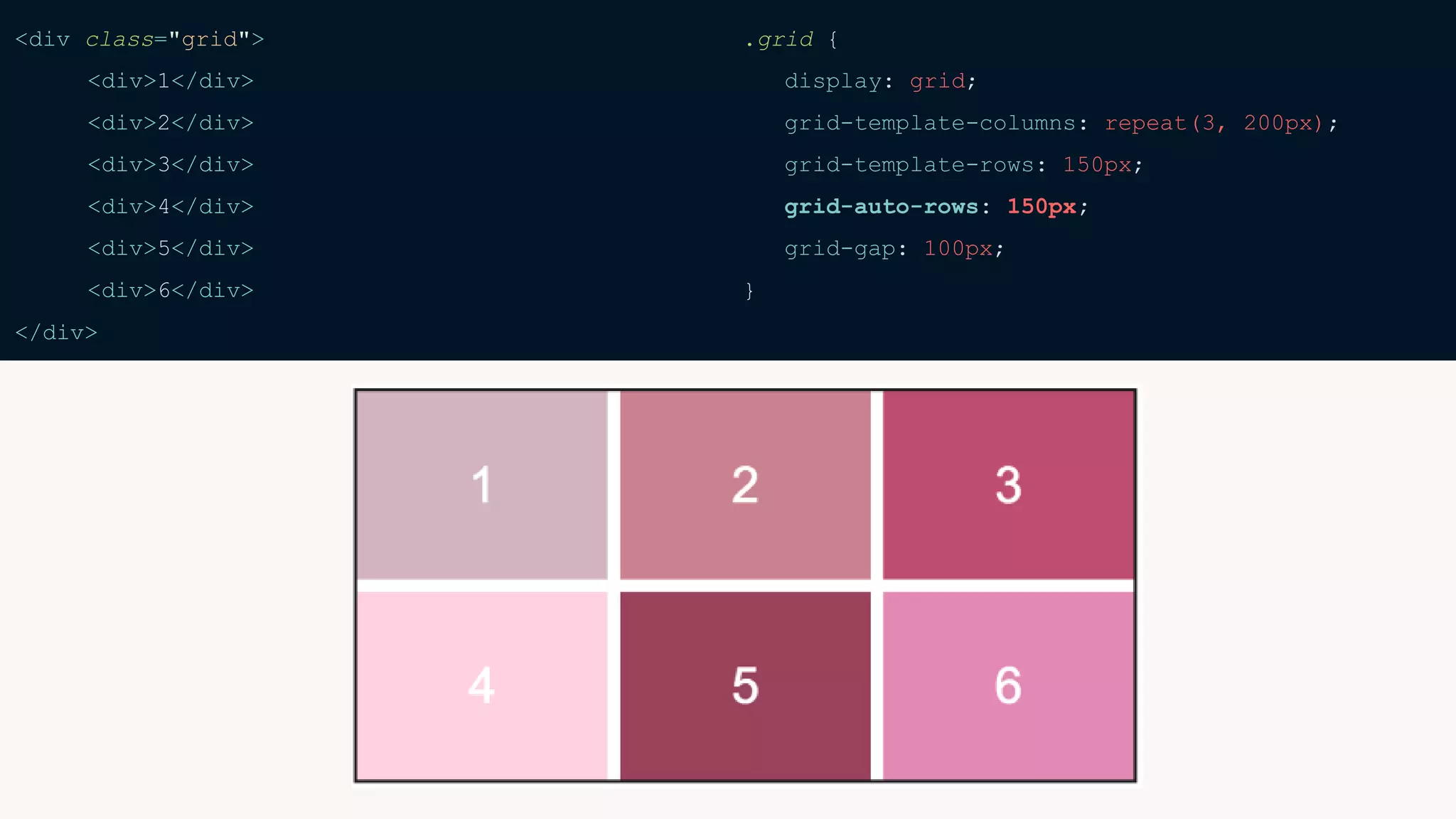 <div class="grid">
<div>1</div>
<div>2</div>
<div>3</div>
<div>4</div>
<div>5</div>
<div>6</div>
</div>
.grid {
display: grid;
grid-template-columns: repeat(3, 200px);
grid-template-rows: 150px;
grid-auto-rows: 150px;
grid-gap: 100px;
}
 