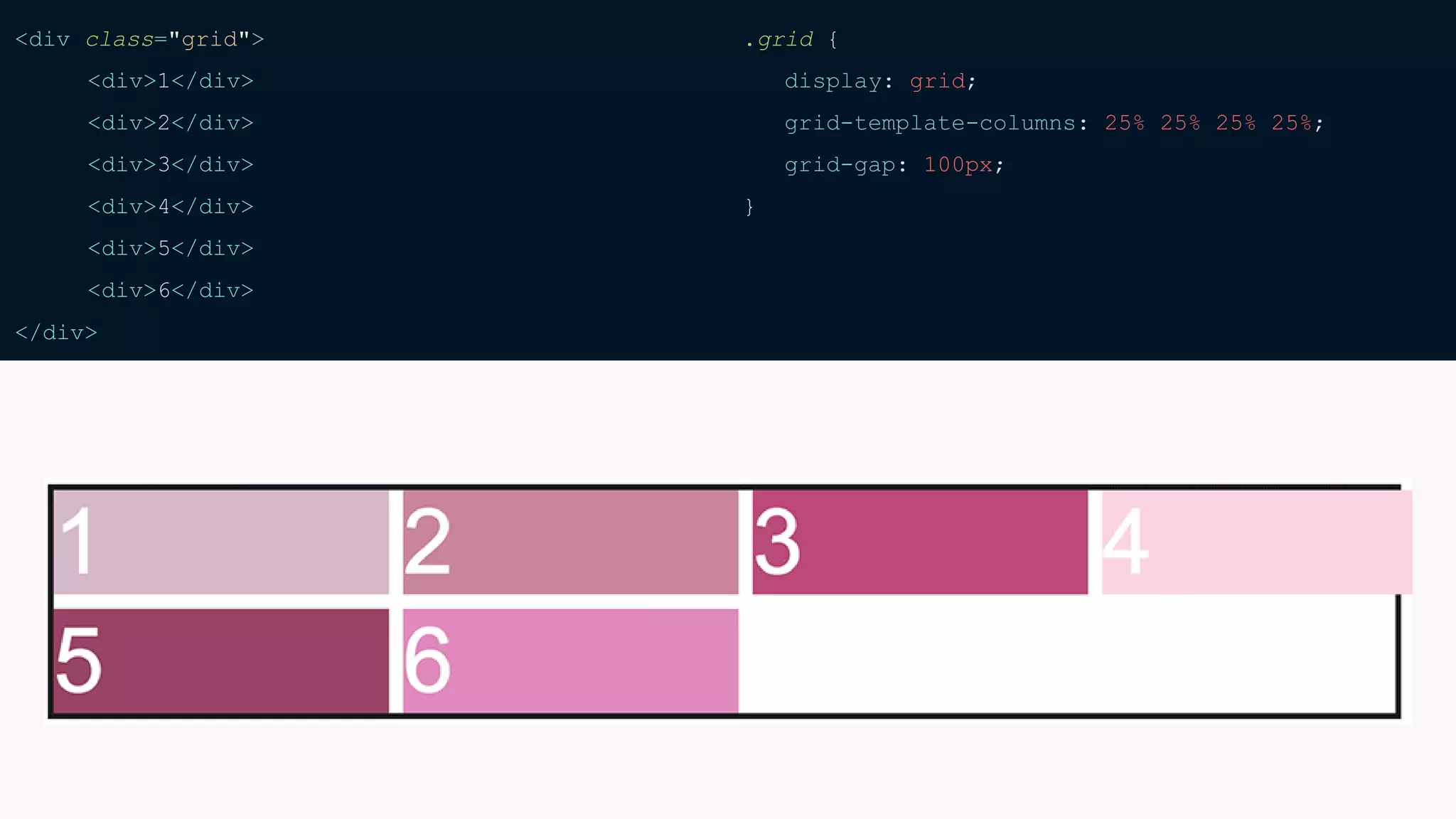 <div class="grid">
<div>1</div>
<div>2</div>
<div>3</div>
<div>4</div>
<div>5</div>
<div>6</div>
</div>
.grid {
display: grid;
grid-template-columns: 25% 25% 25% 25%;
grid-gap: 100px;
}
 