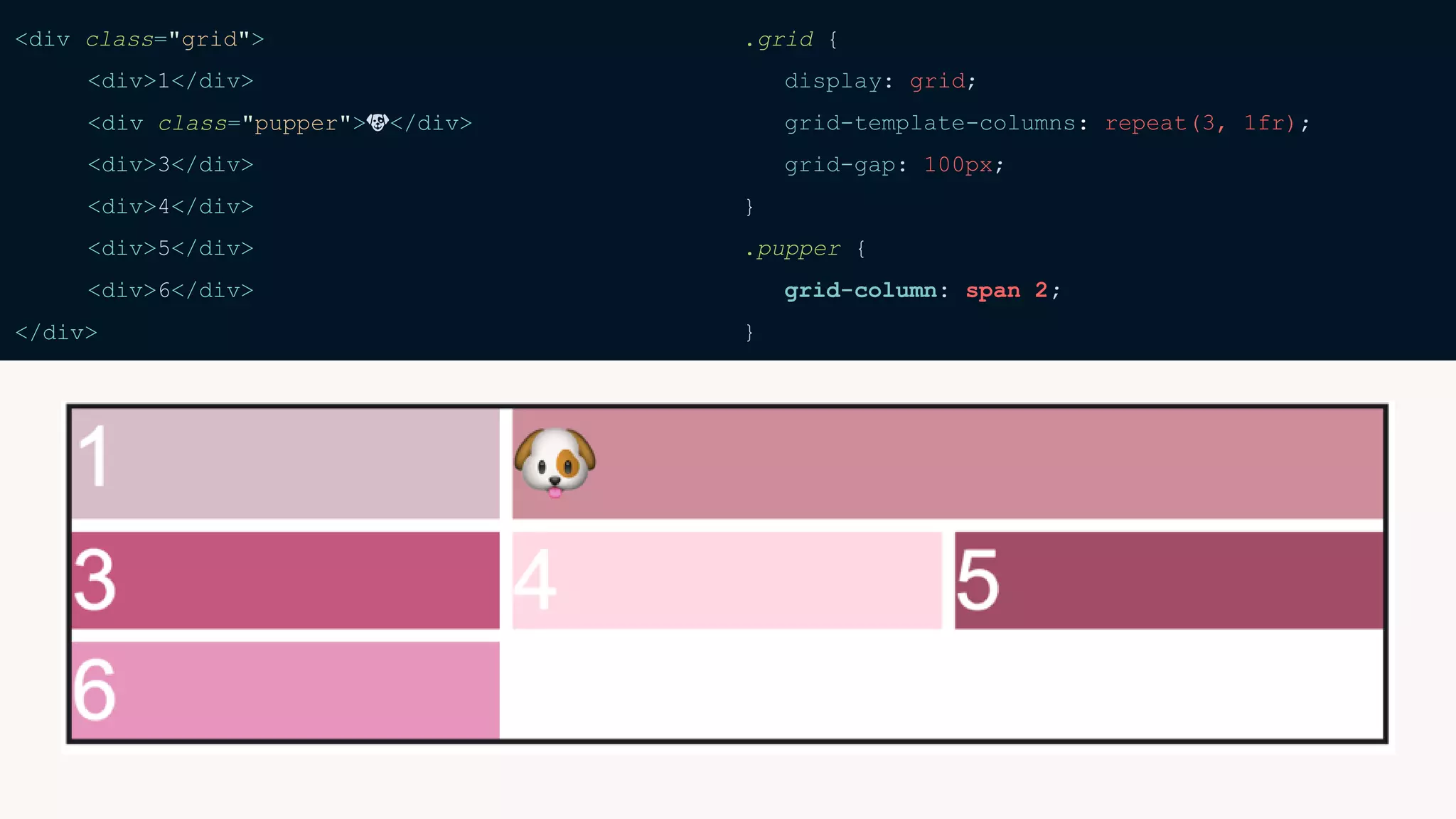 <div class="grid">
<div>1</div>
<div class="pupper">🐶</div>
<div>3</div>
<div>4</div>
<div>5</div>
<div>6</div>
</div>
.grid {
display: grid;
grid-template-columns: repeat(3, 1fr);
grid-gap: 100px;
}
.pupper {
grid-column: span 2;
}
 