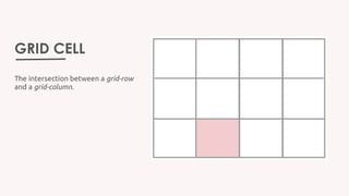 GRID CELL
The intersection between a grid-row
and a grid-column.
 