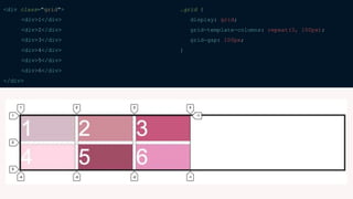 <div class="grid">
<div>1</div>
<div>2</div>
<div>3</div>
<div>4</div>
<div>5</div>
<div>6</div>
</div>
.grid {
display: grid;
grid-template-columns: repeat(3, 100px);
grid-gap: 100px;
}
 
