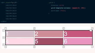 <div class="grid">
<div>1</div>
<div>2</div>
<div>3</div>
<div>4</div>
<div>5</div>
<div>6</div>
</div>
.grid {
display: grid;
grid-template-columns: repeat(3, 1fr);
grid-gap: 100px;
}
 