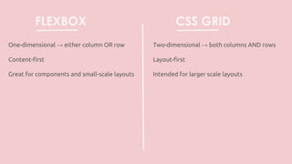 FLEXBOX
One-dimensional → either column OR row
Content-first
Great for components and small-scale layouts
CSS GRID
Two-dimensional → both columns AND rows
Layout-first
Intended for larger scale layouts
 