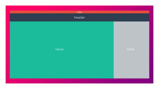 nav
header
news table
 