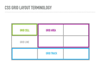 CSS Grid Layout Introduction | PPT