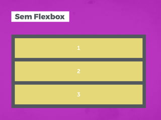 Sem Flexbox
1
2
3
 