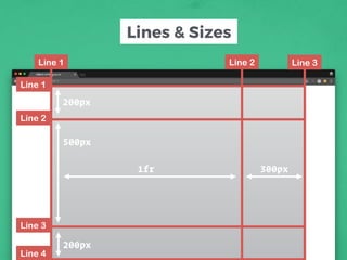 Lines & Sizes
200px
1fr
200px
300px
500px
Line 1 Line 2 Line 3
Line 1
Line 2
Line 3
Line 4
 