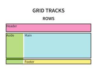 GRID TRACKS
ROWS
Header
MainAside
Footer
 