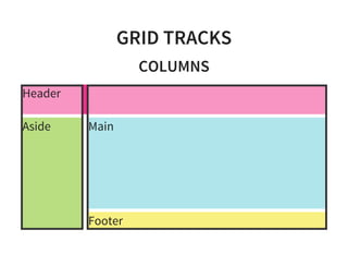 GRID TRACKS
COLUMNS
Header
MainAside
Footer
 