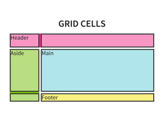 GRID CELLS
Header
MainAside
Footer
 