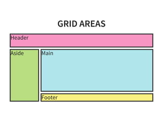 GRID AREAS
Header
MainAside
Footer
 