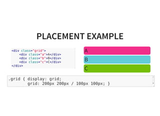 PLACEMENT EXAMPLE
A
B
C
.grid { display: grid;
grid: 200px 200px / 100px 100px; }
.a { }
<div class="grid">
<div class="a">A</div>
<div class="b">B</div>
<div class="c">C</div>
</div>
 
