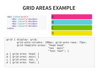 GRID AREAS EXAMPLE
A
B
C
D
.grid { display: grid;
grid-auto-columns: 100px; grid-auto-rows: 75px;
grid-template-areas: "head head"
"nav main"
"foot foot"; }
.a { grid-area: head; }
.b { grid-area: main; }
.c { grid-area: nav; }
.d { grid-area: foot; }
<div class="grid">
<div class="a">A</div>
<div class="b">B</div>
<div class="c">C</div>
<div class="d">D</div>
</div>
 