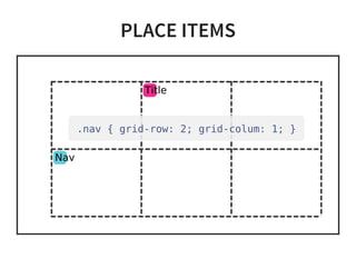 PLACE ITEMS
Title
Nav
.nav { grid-row: 2; grid-colum: 1; }
 