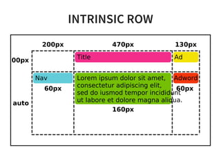 INTRINSIC ROW
Title
Nav
60px
Lorem ipsum dolor sit amet,
consectetur adipiscing elit,
sed do iusmod tempor incididunt
ut labore et dolore magna aliqua.
160px
Ad
Adword
60px
200px 130px470px
100px
auto
 