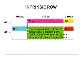 INTRINSIC ROW
Title
Nav Lorem ipsum dolor sit amet,
consectetur adipiscing elit,
sed do iusmod tempor incididunt
ut labore et dolore magna aliqua.
Ad
Adword
200px 130px470px
100px
160px
 