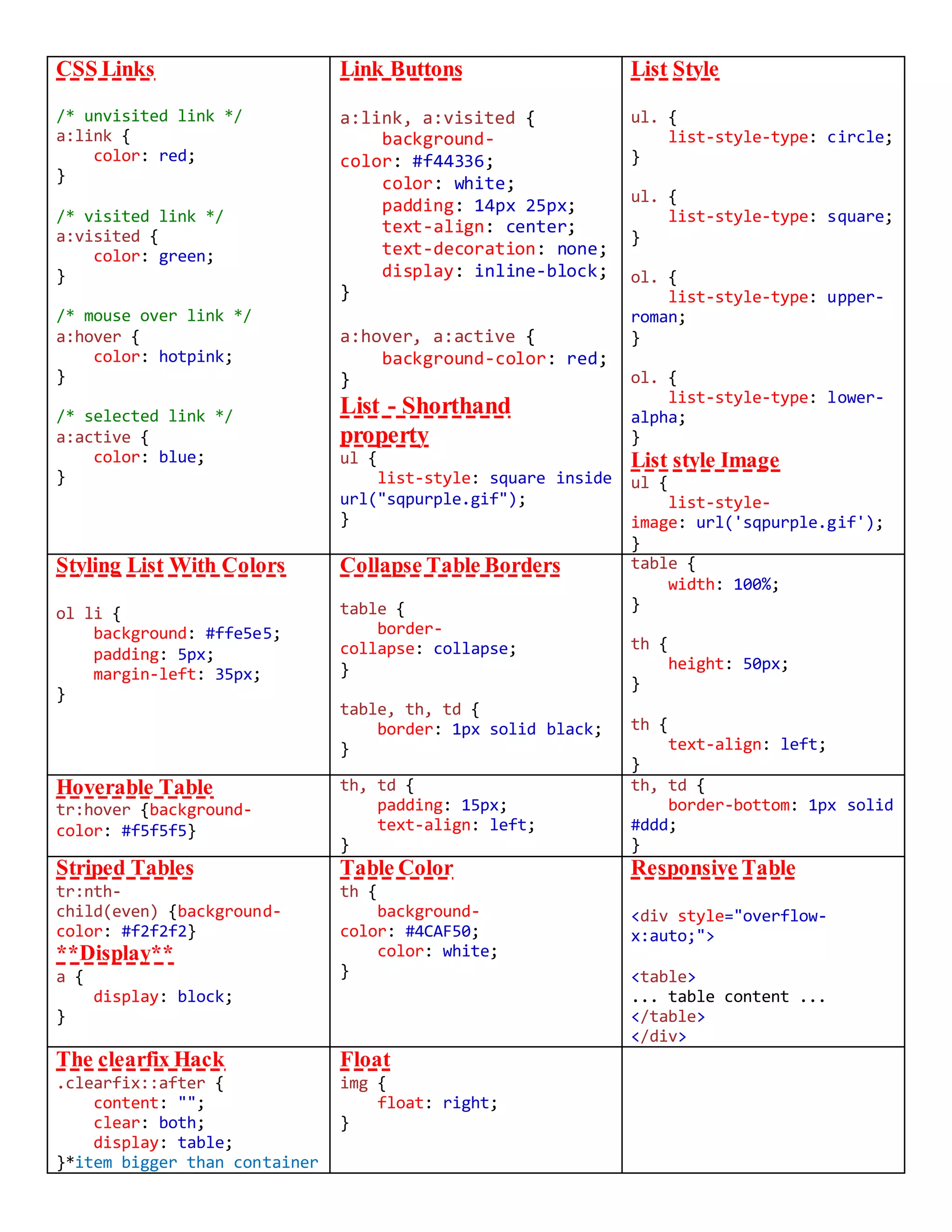 Css(handbook) | PDF