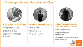 Challenges of being Secure in the Cloud
SECURITY TOOLS ARE
Complicated to use
Difficult to deploy
Expensive to manage
and tune
HUMAN EXPERTISE IS
Hard to find
Harder to keep
Very expensive
THREAT INTELLIGENCE
AND SECURITY CONTENT
Gets stale quickly
Requires specific
know-how
Validation required to avoid
false positives
 