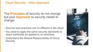 Cloud Security – New Approach
The Principles of security do not change
but your Approach to security needs to
change:
• Security best practices are no different in the cloud
• You need to apply the same security standards to
cloud workloads as applied to on-premises
• Understand the Shared Responsibility of Cloud
Security
 