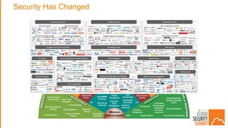 Security Has Changed
 