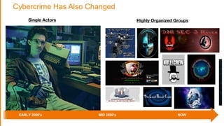 Cybercrime Has Also Changed
Single Actors Highly Organized Groups
EARLY 2000’s MID 2000’s NOW
 