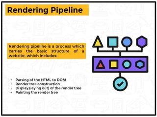 The Power of CSS Houdini | PPTX
