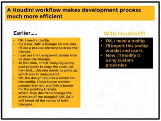 The Power of CSS Houdini | PPTX
