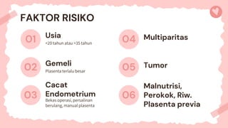 Usia
<20 tahun atau >35 tahun 04
FAKTOR RISIKO
06
01
03
Multiparitas
Malnutrisi,
Perokok, Riw.
Plasenta previa
02 Gemeli
Plasenta terlalu besar 05 Tumor
Cacat
Endometrium
Bekas operasi, persalinan
berulang, manual plasenta
 