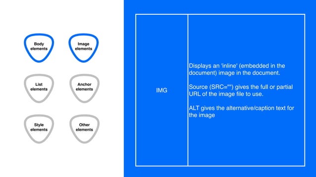 Intro to HTML and CSS basics | PDF