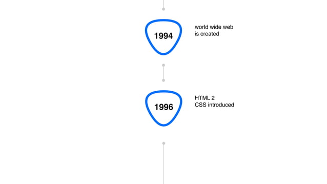 Intro to HTML and CSS basics | PDF