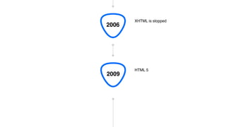 2006
HTML 5
2009
XHTML is stopped
 