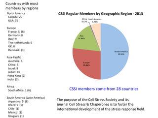CSSI 
Regular 
Members 
by 
Geographic 
North 
America 
50.00% 
Africa 
0.53% 
Asia 
16.84% 
South 
America 
Europe 
26.84...