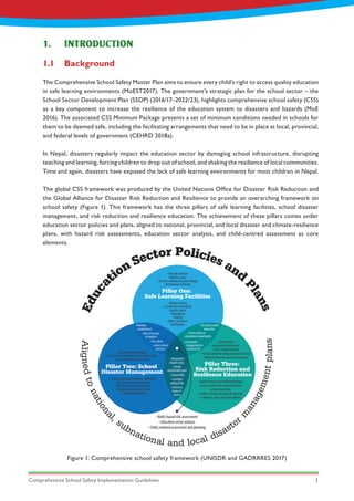 Comprehensive School Safety Implementation Guidelines 1
The Comprehensive School Safety Master Plan aims to ensure every child’s right to access quality education
in safe learning environments (MoEST2017). The government’s strategic plan for the school sector – the
School Sector Development Plan (SSDP) (2016/17–2022/23), highlights comprehensive school safety (CSS)
as a key component to increase the resilience of the education system to disasters and hazards (MoE
2016). The associated CSS Minimum Package presents a set of minimum conditions needed in schools for
them to be deemed safe, including the facilitating arrangements that need to be in place at local, provincial,
and federal levels of government (CEHRD 2018a).
In Nepal, disasters regularly impact the education sector by damaging school infrastructure, disrupting
teaching and learning, forcing children to drop out of school, and shaking the resilience of local communities.
Time and again, disasters have exposed the lack of safe learning environments for most children in Nepal.
The global CSS framework was produced by the United Nations Office for Disaster Risk Reduction and
the Global Alliance for Disaster Risk Reduction and Resilience to provide an overarching framework on
school safety (Figure 1). This framework has the three pillars of safe learning facilities, school disaster
management, and risk reduction and resilience education. The achievement of these pillars comes under
education sector policies and plans, aligned to national, provincial, and local disaster and climate-resilience
plans, with hazard risk assessments, education sector analysis, and child-centred assessment as core
elements.
Figure 1: Comprehensive school safety framework (UNISDR and GADRRRES 2017)
1.	INTRODUCTION
1.1	Background
 