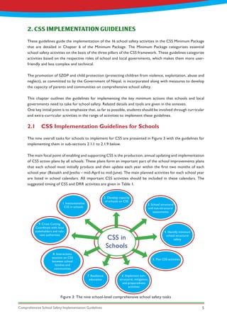 Comprehensive School Safety Implementation Guidelines 5
These guidelines guide the implementation of the 16 school safety activities in the CSS Minimum Package
that are detailed in Chapter 6 of the Minimum Package. The Minimum Package categorizes essential
school safety activities on the basis of the three pillars of the CSS framework. These guidelines categorize
activities based on the respective roles of school and local governments, which makes them more user-
friendly and less complex and technical.
The promotion of SZOP and child protection (protecting children from violence, exploitation, abuse and
neglect), as committed to by the Government of Nepal, is incorporated along with measures to develop
the capacity of parents and communities on comprehensive school safety.
This chapter outlines the guidelines for implementing the key minimum actions that schools and local
governments need to take for school safety. Related details and tools are given in the annexes.
One key initial point is to emphasize that, as far as possible, students should be involved through curricular
and extra-curricular activities in the range of activities to implement these guidelines.
The nine overall tasks for schools to implement for CSS are presented in Figure 3 with the guidelines for
implementing them in sub-sections 2.1.1 to 2.1.9 below.
The main focal point of enabling and supporting CSS is the production, annual updating and implementation
of CSS action plans by all schools. These plans form an important part of the school improvements plans
that each school must initially produce and then update each year within the first two months of each
school year (Baisakh and Jestha – mid-April to mid-June). The main planned activities for each school year
are listed in school calendars. All important CSS activities should be included in these calendars. The
suggested timing of CSS and DRR activities are given in Table 1.
2. CSS IMPLEMENTATION GUIDELINES
2.1	 CSS Implementation Guidelines for Schools
Figure 3: The nine school-level comprehensive school safety tasks
1. Institutionalize
CSS in schools
5. Plan CSS activities
7. Resilience
education
2. Develop capacity
of schools on CSS
3. School structural
and non-structural
assessments
4. Identify minimum
school structural
safety
9. Cross Cutting:
Coordinate with local
stakeholders and rele-
vant authorities
6. Implement non-
strucutral, mitigation,
and preparedness
activities
8. Interactions
sessions on CSS
between school
families and
communities
CSS in
Schools
 