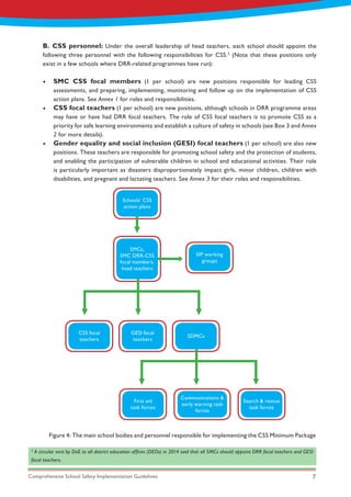Comprehensive School Safety Implementation Guidelines 7
B. CSS personnel: Under the overall leadership of head teachers, each school should appoint the
following three personnel with the following responsibilities for CSS.3
(Note that these positions only
exist in a few schools where DRR-related programmes have run):
•	 SMC CSS focal members (1 per school) are new positions responsible for leading CSS
assessments, and preparing, implementing, monitoring and follow up on the implementation of CSS
action plans. See Annex 1 for roles and responsibilities.
•	 CSS focal teachers (1 per school) are new positions, although schools in DRR programme areas
may have or have had DRR focal teachers. The role of CSS focal teachers is to promote CSS as a
priority for safe learning environments and establish a culture of safety in schools (see Box 3 and Annex
2 for more details).
•	 Gender equality and social inclusion (GESI) focal teachers (1 per school) are also new
positions. These teachers are responsible for promoting school safety and the protection of students,
and enabling the participation of vulnerable children in school and educational activities. Their role
is particularly important as disasters disproportionately impact girls, minor children, children with
disabilities, and pregnant and lactating teachers. See Annex 3 for their roles and responsibilities.
3
A circular sent by DoE to all district education offices (DEOs) in 2014 said that all SMCs should appoint DRR focal teachers and GESI
focal teachers.
Figure 4: The main school bodies and personnel responsible for implementing the CSS Minimum Package
Schools’ CSS
action plans
SMCs,
SMC DRR-CSS
focal members,
head teachers
CSS focal
teachers
First aid
task forces
GESI focal
teachers
Communications &
early warning task
forces
Search & rescue
task forces
SIP working
groups
SDMCs
 
